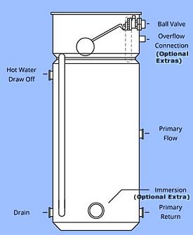 cylinder combination direct water tank cylinders copper indirect pipe rm storage unit
